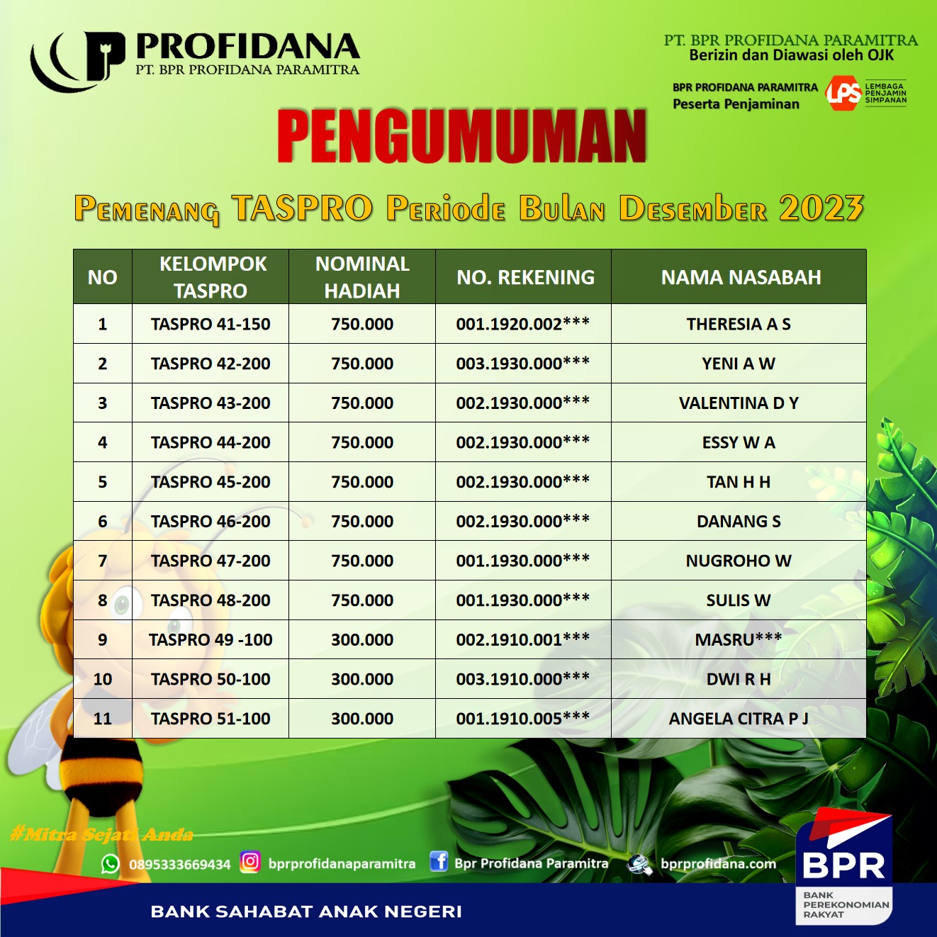 PEMENANG TABUNGAN TASPRO PERIODE DESEMBER 2023